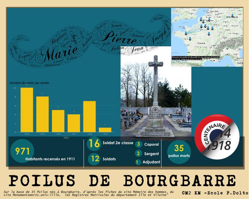 Poilus de Bourgbarré