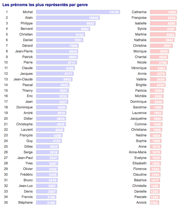 Je me présente, je m'appelle Michel