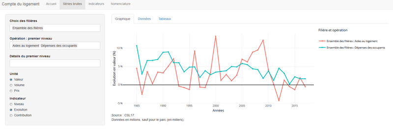 Application des comptes satelitte du logement