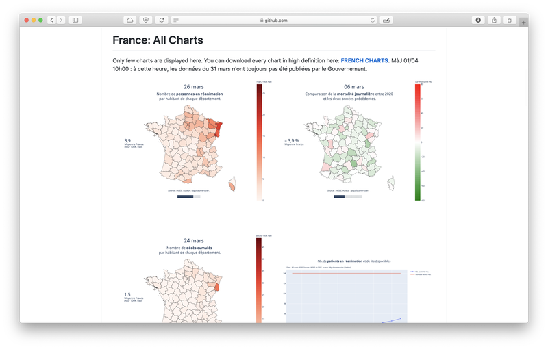 Graphes et algos pour analyser les données [OpenSource]