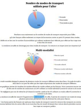 Évolution des modes de transport utilisés par les Français 