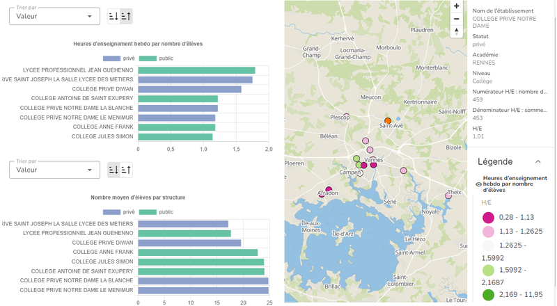 Tableau de bord des indicateurs d'encadrement H/E et E/S