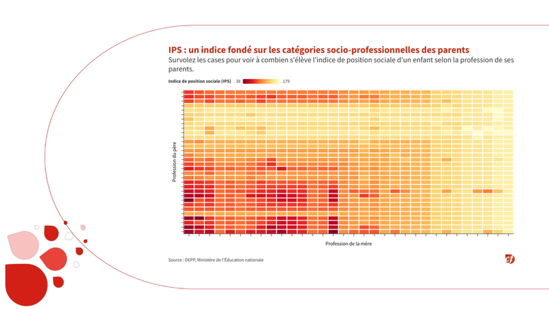 Qu’est-ce que l’Indice de position sociale (IPS) et à quoi sert-il ?