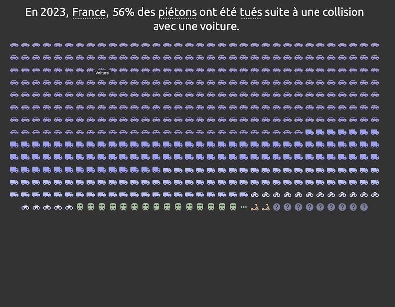 Accidents de la route 2023