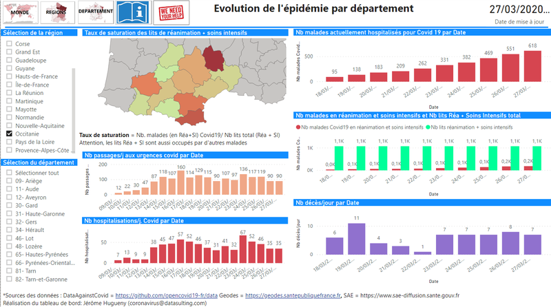Suivi du coronavirus