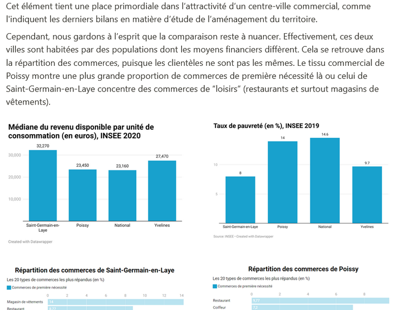 Dynamisation des commerces du centre-ville pisciacais par l'accessibilité et la mobilité