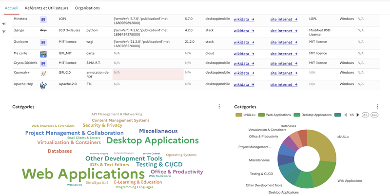 Dataviz SILL Apache Superset