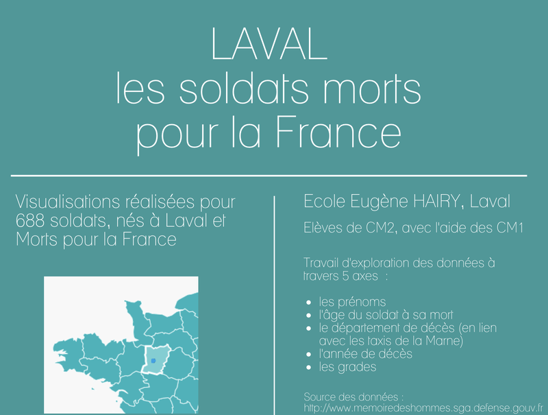 Laval, les soldats morts   pour la France