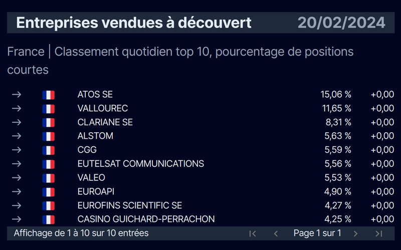 finaristo.com | VAD  sur les marchés européens