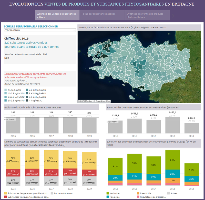 Évolution des ventes de produits phytosanitaires en Bretagne depuis 2015