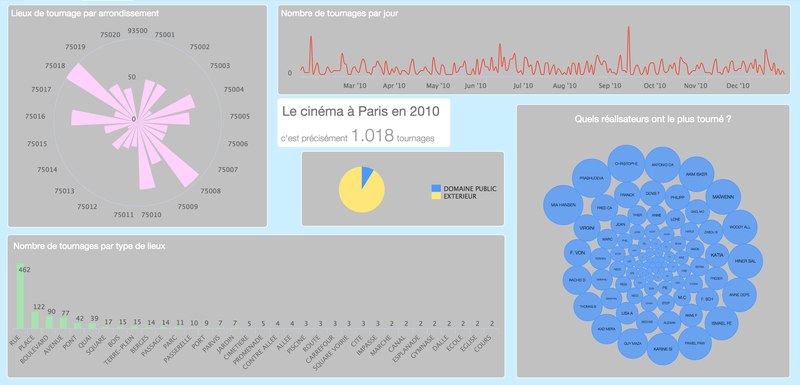 Datavisualisation des lieux de tournages à Paris en 2010