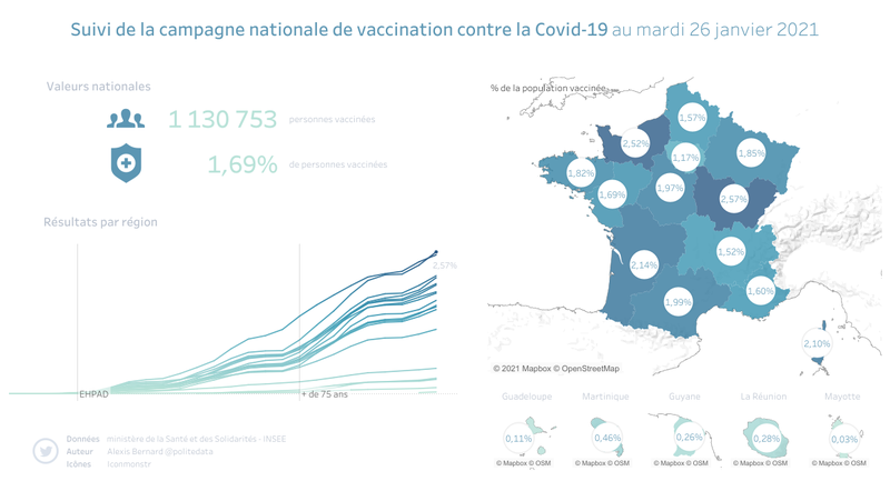 Suivi de la campagne nationale de vaccination contre la Covid-19