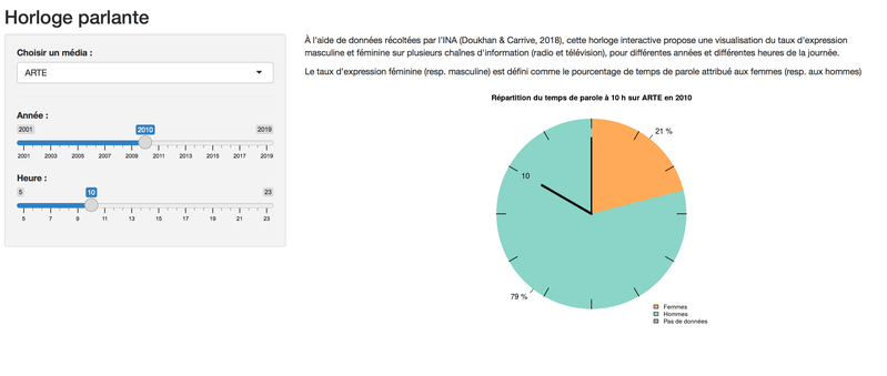 Répartition du temps de parole dans les médias : une horloge parlante