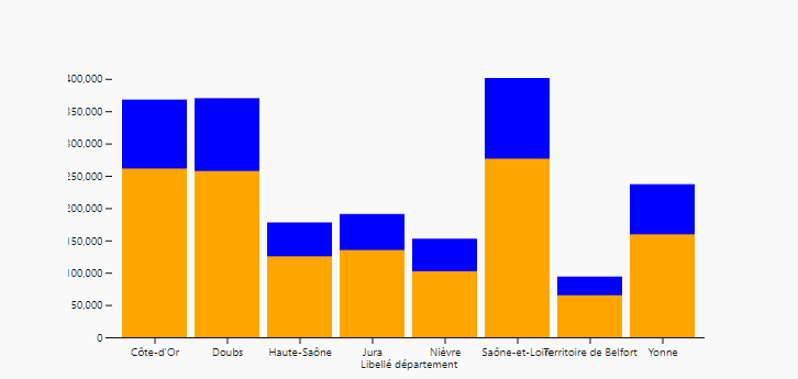 Analyse des Inscrits et des Votants par Département en Bourgogne-Franche-Comté