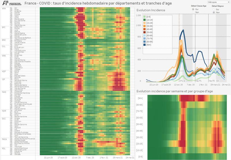 Incidence COVID France : Département et tranches d'age