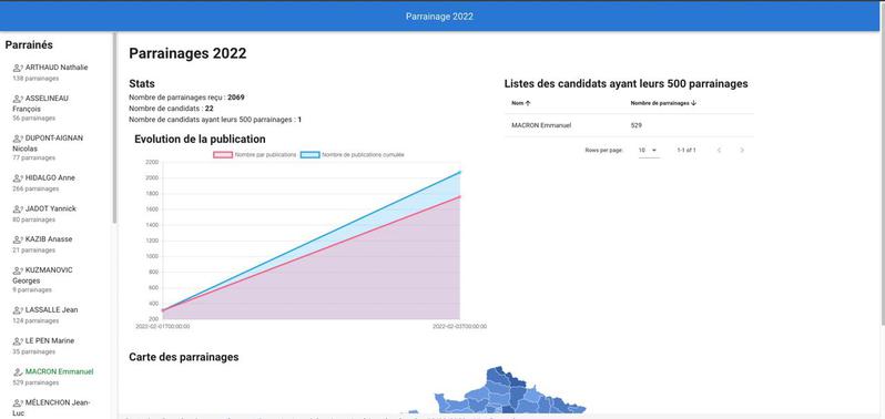 Parrainages 2022