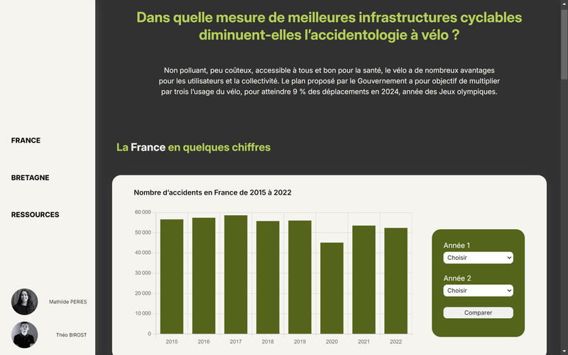 Infrastructures cyclables & Accidentologie