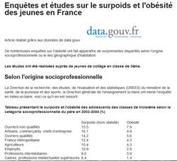 Etudes sur l'obésité des jeunes en France