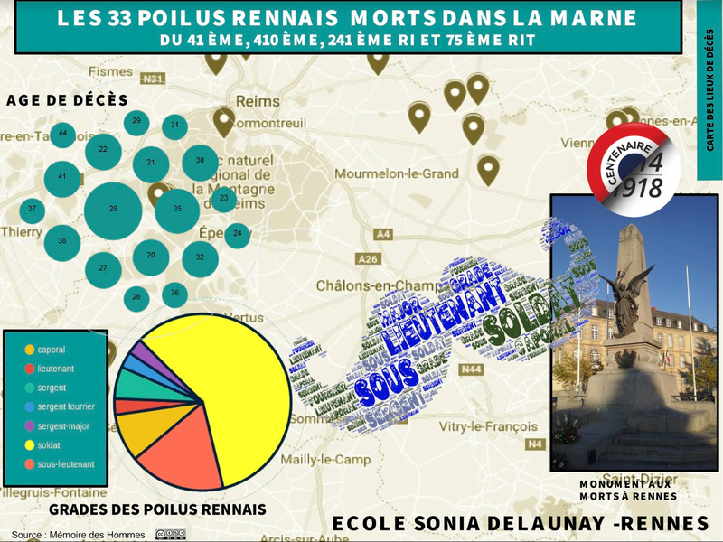 Les 33 Poilus rennais morts dans la Marne