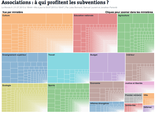 Associations : à qui profitent les subventions ?