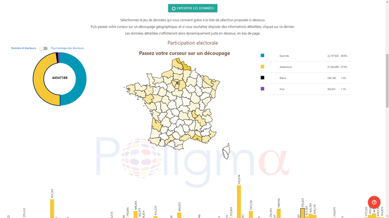 Résultats des élections européennes 2019
