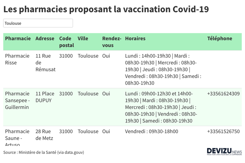 Trouvez une pharmacie proposant la vaccination Covid-19 près de chez vous