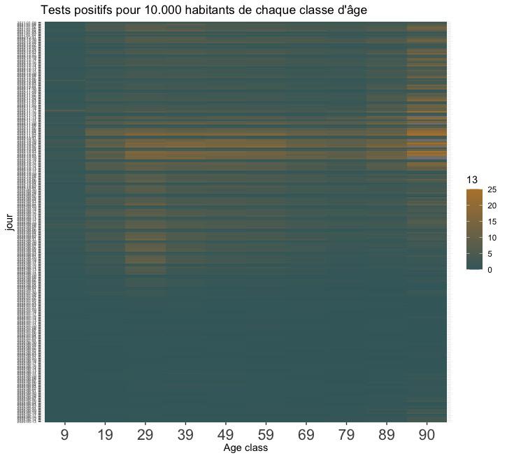Heatmap of positive COVID tests by French departments