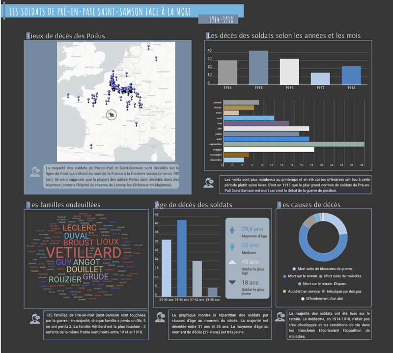 Les soldats de Pré-en-Pail-Saint-Samson face à la mort