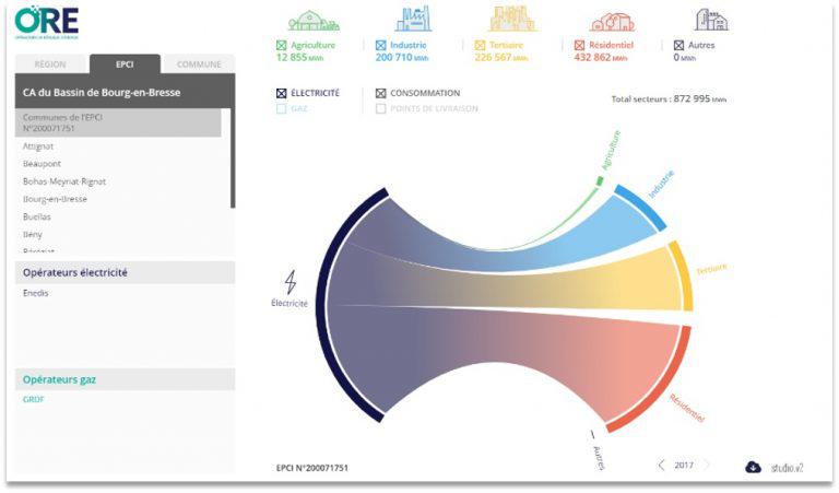 Consommation d’énergie en France