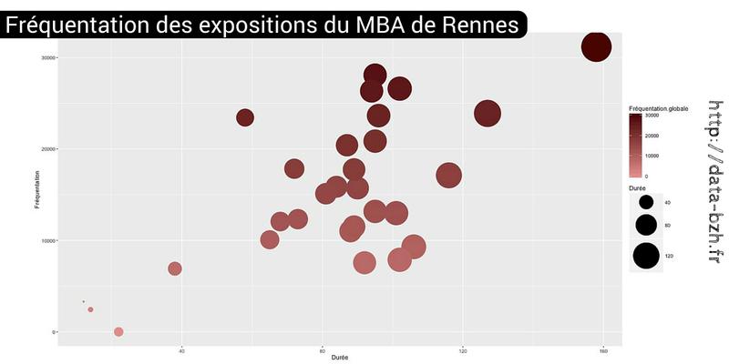 Datasnack #10 — Fréquentation des expositions du Musée des Beaux-Arts de Rennes