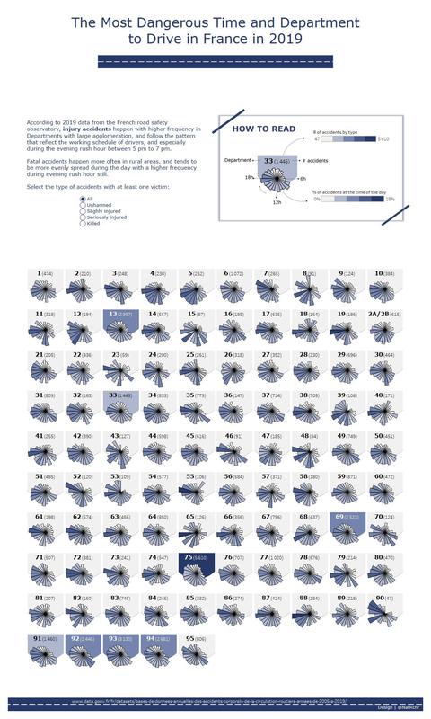 Accidents Corporels en France en 2019