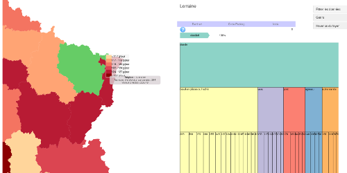Habitudes alimentaires des français en 2005-2007