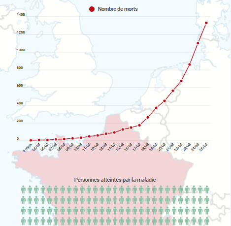 COVID-19: Progression en France métropolitaine