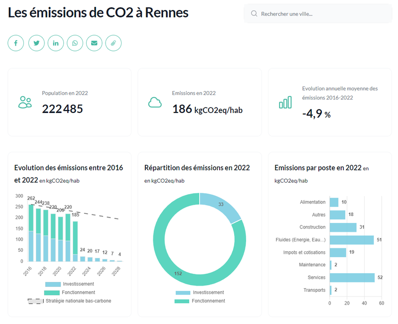 MyCityCO2 1er outil libre et gratuit de suivi des empreintes carbones des 35'000 villes françaises