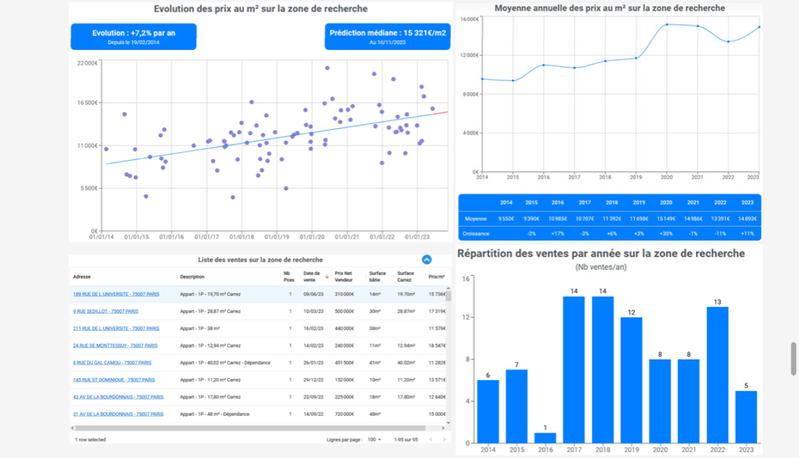 Analyseur des prix immo à une adresse précise (DVF 2014-2024)