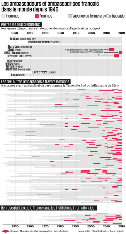 Les ambassadeurs et ambassadrices français depuis 1945