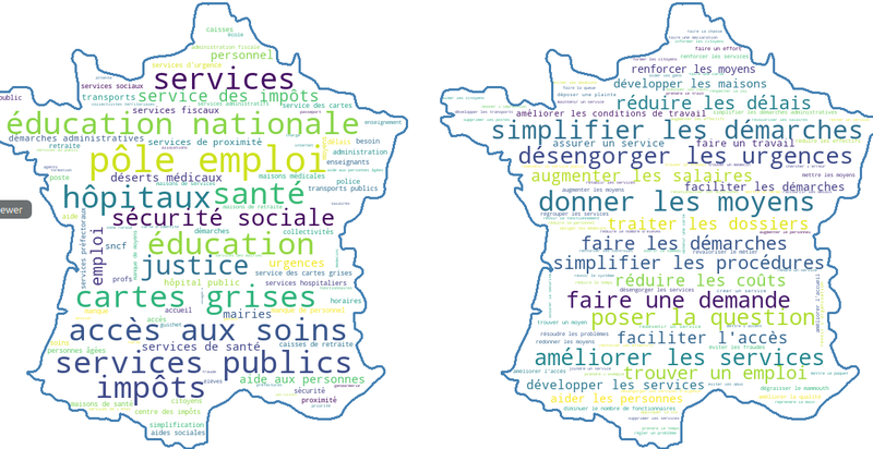 Extraction des thèmes et propositions du Grand Débat
