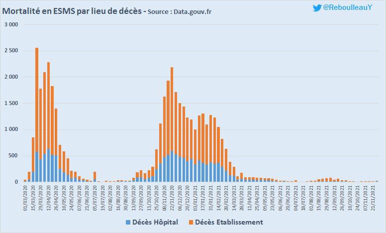 Suivi de l'épidémie en EHPAD / ESMS