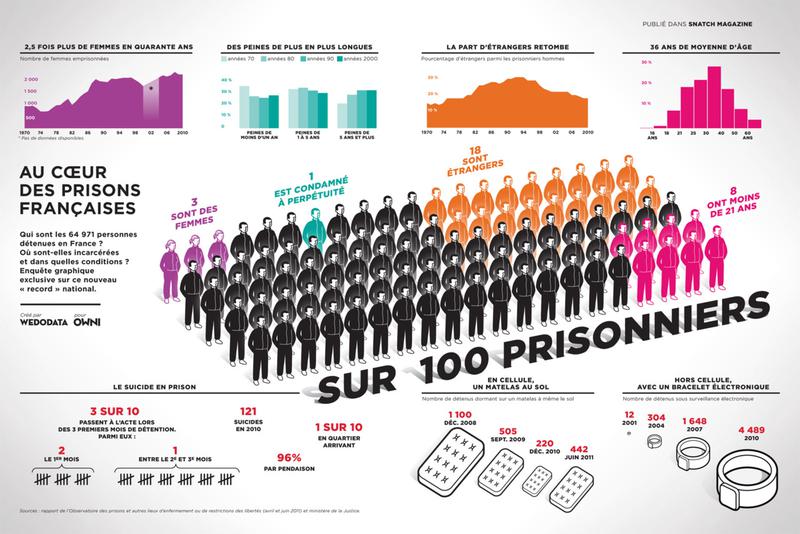 Au coeur des prisons françaises (Webodata)