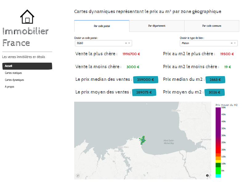 Vente immobilières France