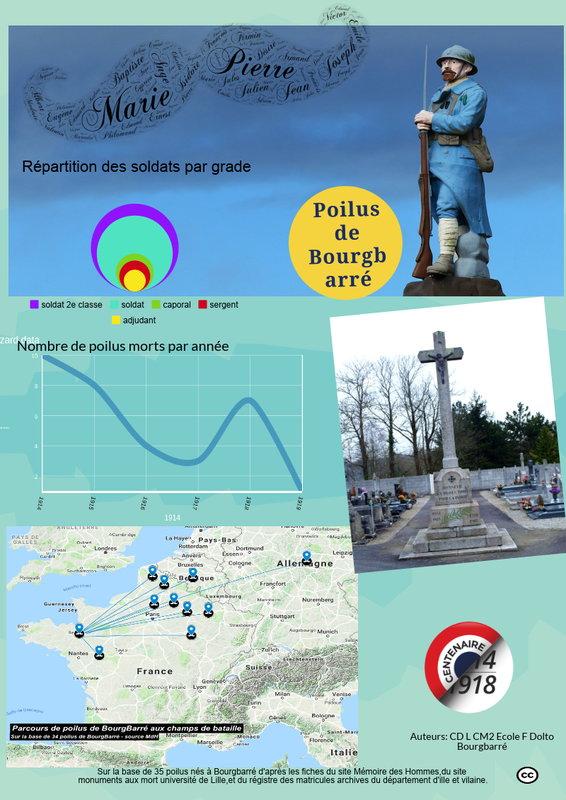 Poilus de Bourgbarré