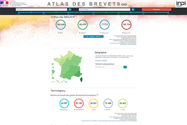 Atlas des brevets