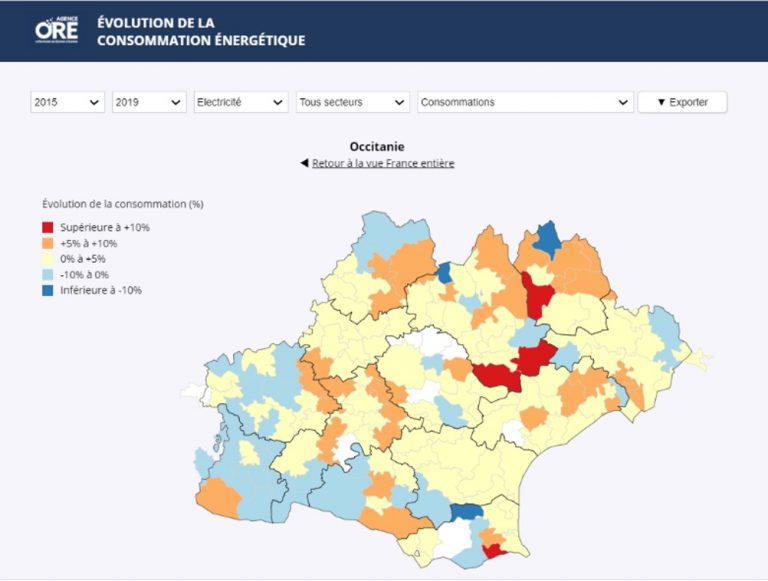 Évolution de la consommation énergétique dans un territoire