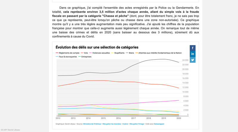 Data-Bilan de Macron : les crimes et délits