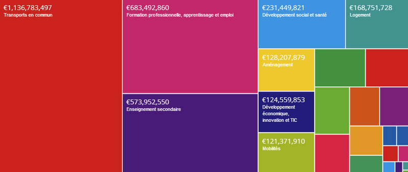 Budget réalisé - 2012 (OpenSpending - TreeMap)